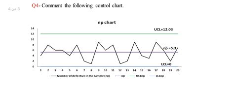 Image result for NP Control Chart