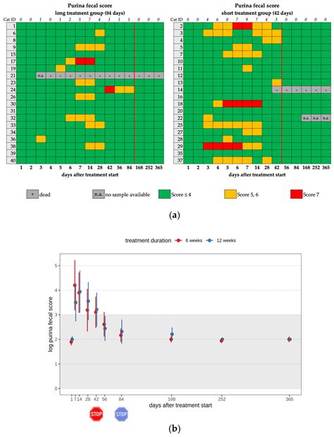 Unexpected Clinical and Laboratory Observations During and After 42-Day ...