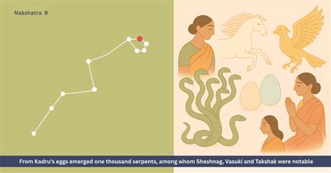 The Story of Kadru and Vinata - Origin of the Serpents and the Enmity ...