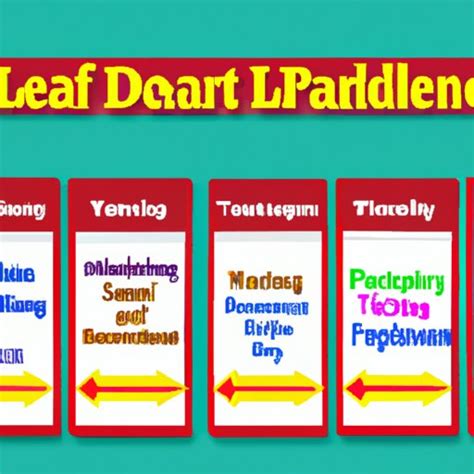 Image result for Personal Leadership Development Plan