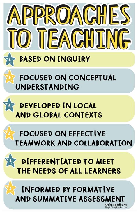 How to Use Learning Resources 的图像结果