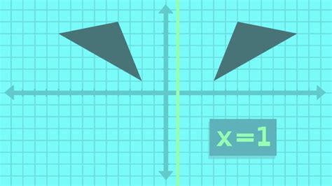 Reflected Math 的图像结果