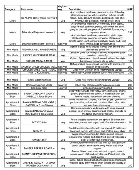 Menu at Andhra Buffet, Bengaluru