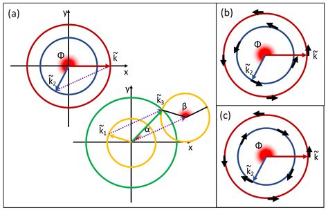 Generalized GW+Boltzmann Approach for the Description of Ultrafast ...