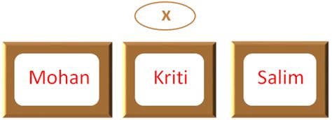 List - empty() Method