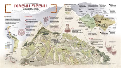 Illustrated Map of Machu Picchu