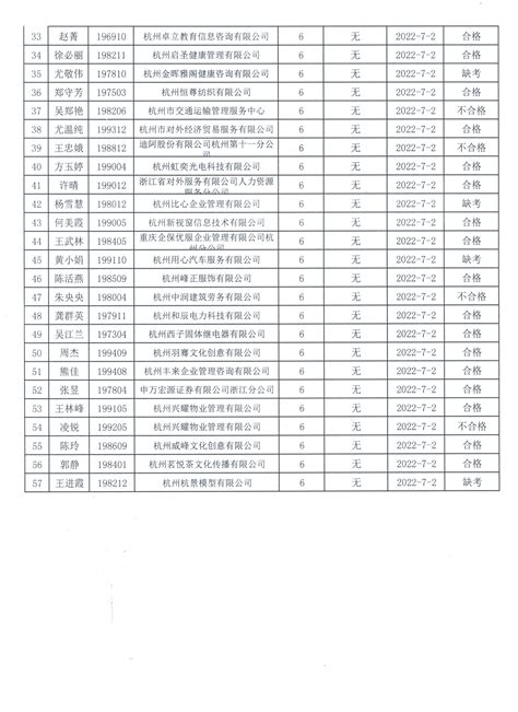 2022年8月30日职业技能等级认定成绩公示-河北省保定技师学院|保定工程技术学校(官网）