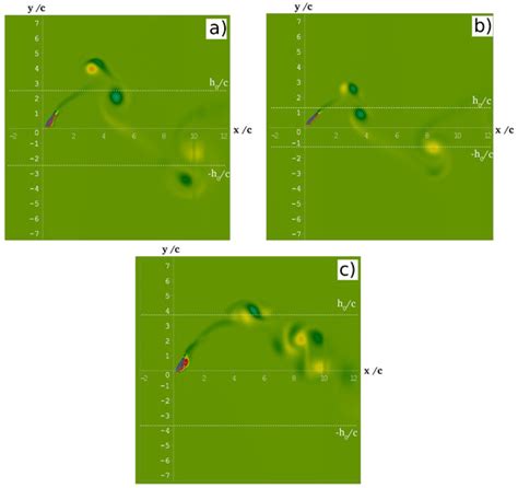 Numerical Study of an Oscillating-Wing Wingmill for Ocean Current ...