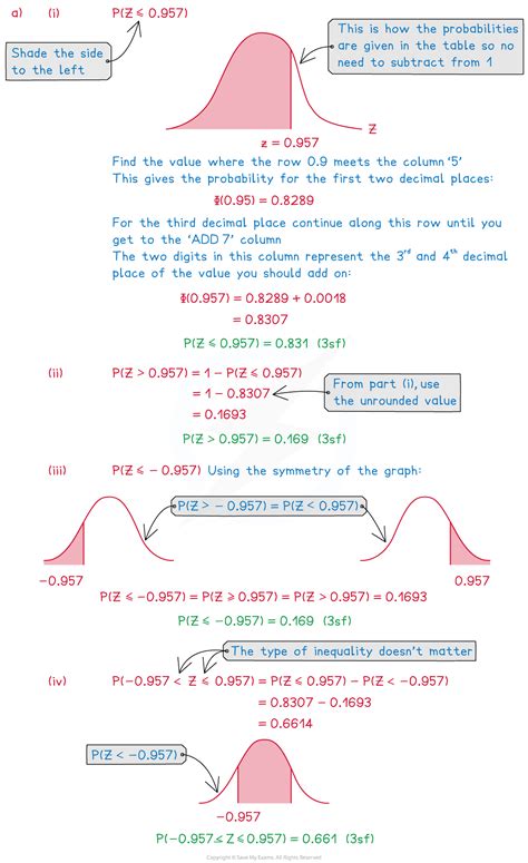 Image result for Normal Distribution Formula a Level