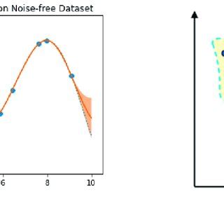 Image result for Machine Learning Algorithm Visualization