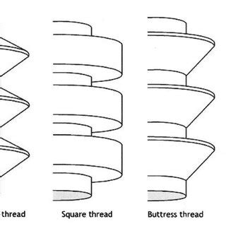 Image result for Internal Thread One Shape