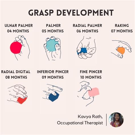 Kavya Rath on LinkedIn: #occupationaltherapy #handfunction #grasp # ...