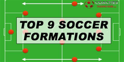 Image result for Soccer Formations Explained
