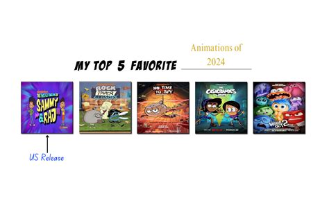 Top Stories Animated 的图像结果