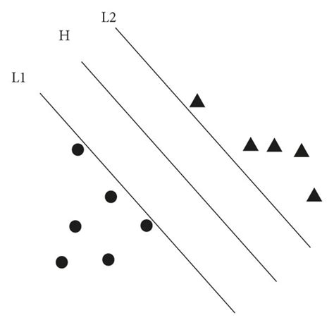 Support Vector Machine Classification 的图像结果