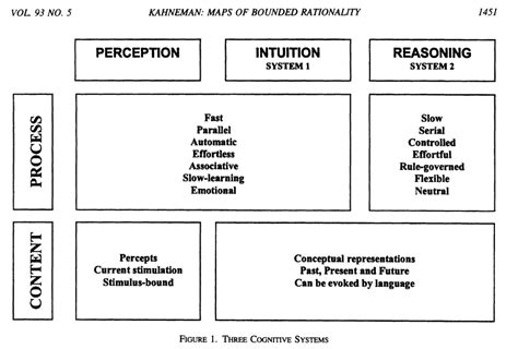 Local Rationality Understanding 的图像结果