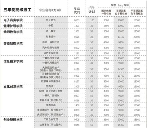 广东岭南现代技师学院2023收费一览表「面向初中毕业生」-广东岭南现代技师学院