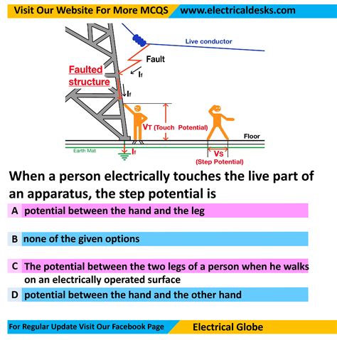 Image result for Step Potential Applications