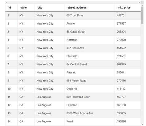 Image result for Data Analyst SQL Interview Questions