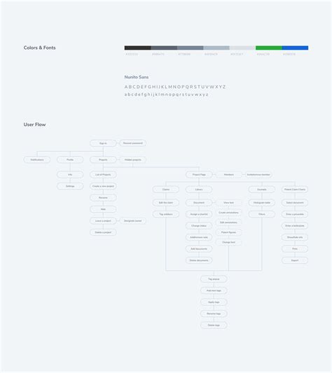 Image result for Make a Have Software Project