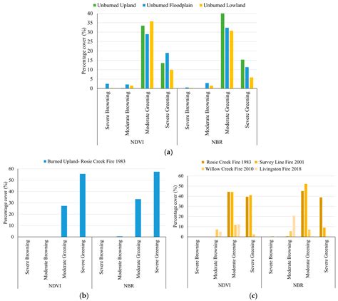 Interplay of Topography, Fire History, and Climate on Interior Alaska ...