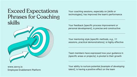 Image result for Exceeds Expectations