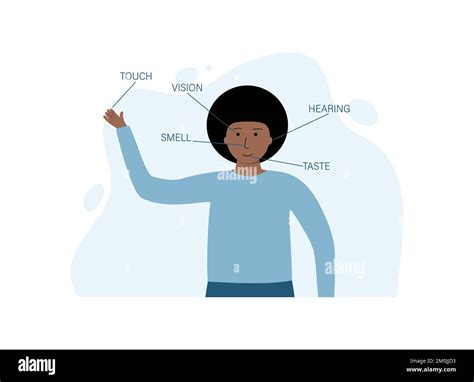 Biology Body Parts 的图像结果