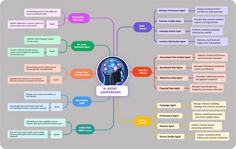 Image result for Apprentice Program Bdb