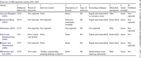 Example On Interview Table 的图像结果