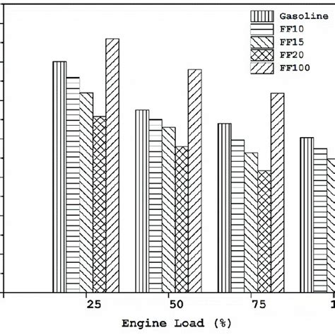 Flex Fuel Explained 的图像结果