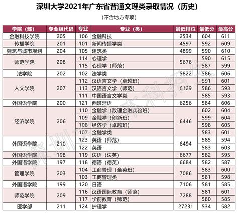 上海外国语大学2019分数线多少？上外难考还是北外难考？