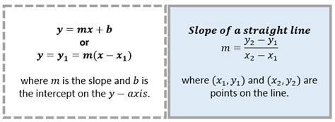 Image result for Straight Line Equation