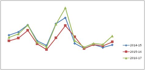 Tractor Manufacturers Association