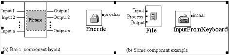Image result for Component Layout Connection Diagram