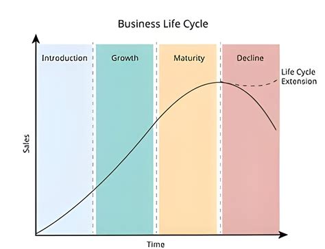 Methods of Pricing: A Guide to Avoid Price Wars | Amazon Business