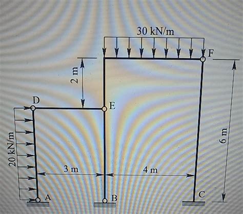 Image result for Simple Frame Structure