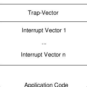 Image result for Difference Between Bytecode and Machine Code