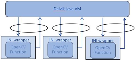 Computer Vision Java 的图像结果