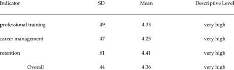 Human Resource Management Practices 的图像结果