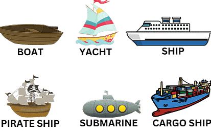 Worksheet Solutions: Transportation and Communication - Science ...