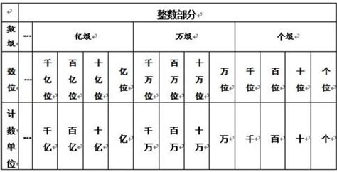 04的计数单位是什么,4的计数是多少,4千的计数是什么_大山谷图库