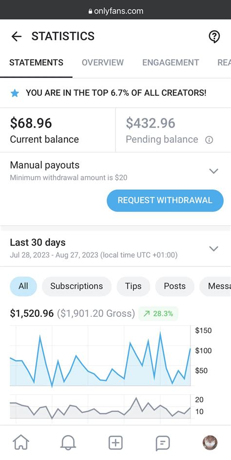 1 year of being a creator on OF : r/CreatorsAdvice