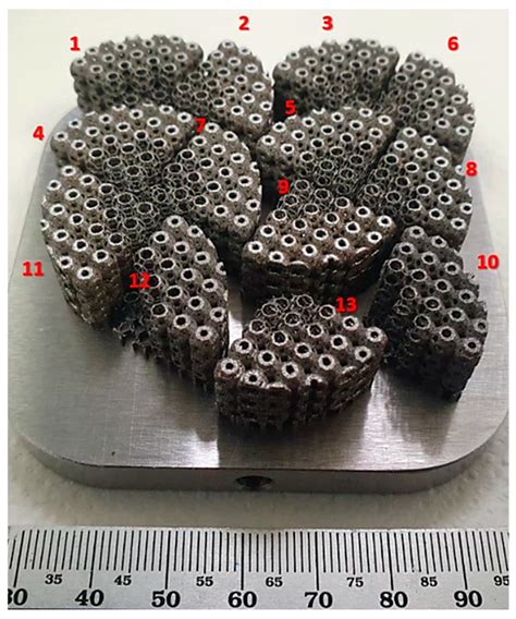 Selection of Processing Parameters in Laser Powder Bed Fusion for the ...