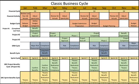 Image result for TOGAF Cycle