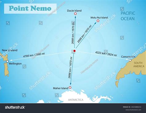 Image result for Point Nemo