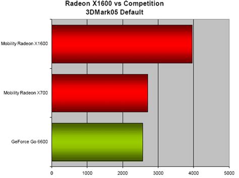 Mobility on sale radeon x1600