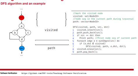 Image result for Write a C Program to Simulate Token-Based Algorithm in Distributed System