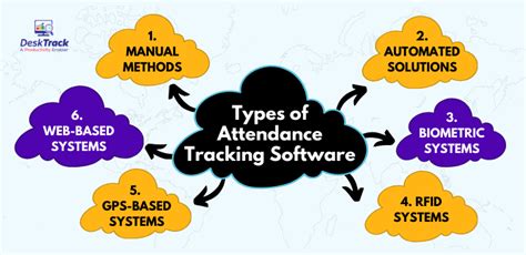 Attendance Tracking Software 的图像结果