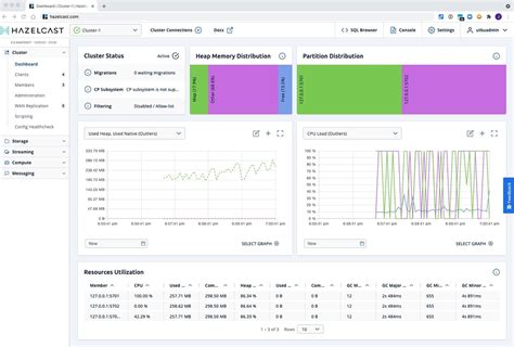 Image result for Hazelcast Data Structures