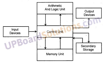 Image result for Class 10 Computer Solved Set